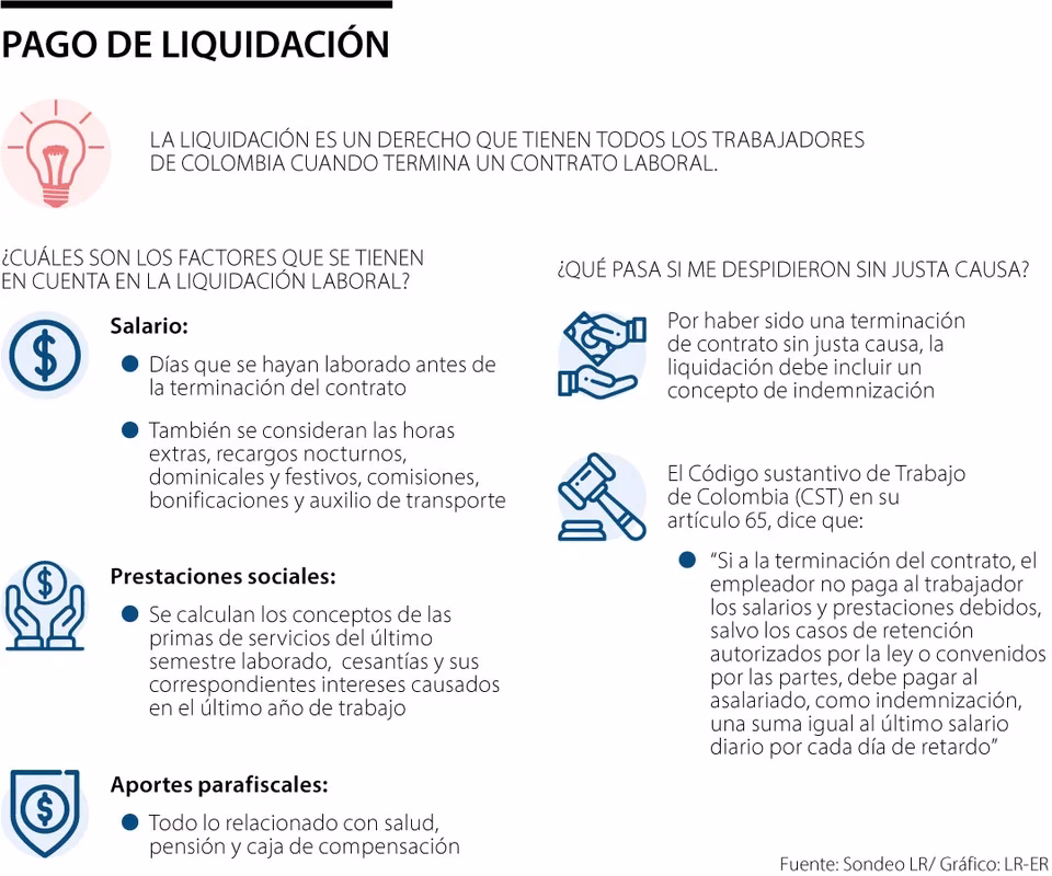 ¿Cuál es el plazo máximo para pagar la liquidación?