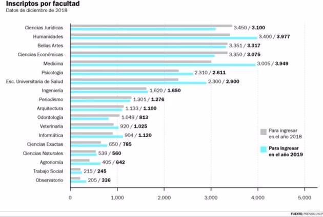 ¿Cuántos ingenieros hay en Argentina?