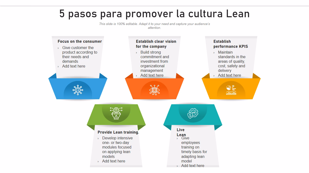 ¿Qué es una manera Lean de trabajar?