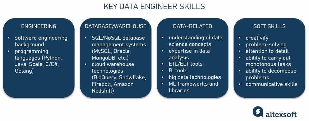 What is the work of data engineer?