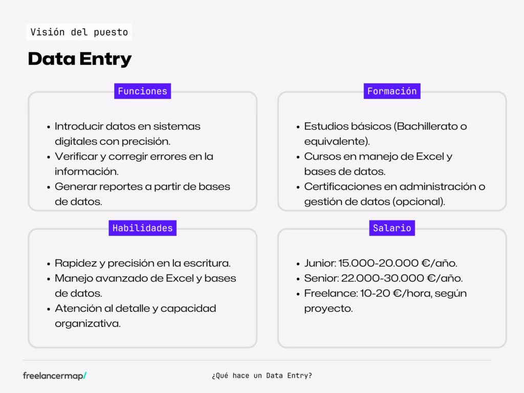 What does a data entry person do?