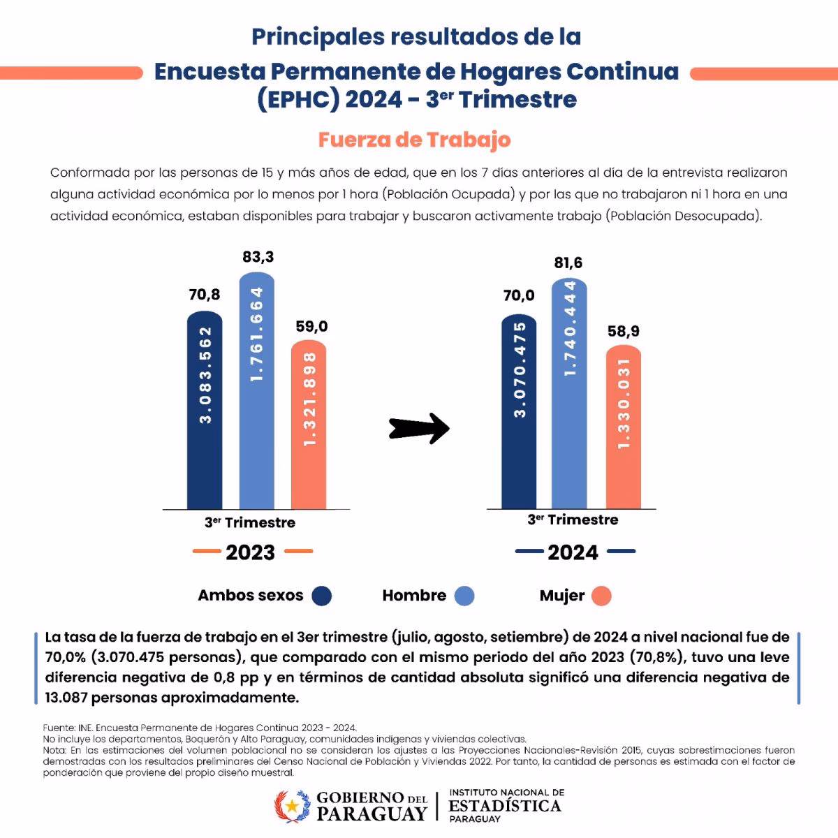 ¿Cómo buscar mi historial de empleo?