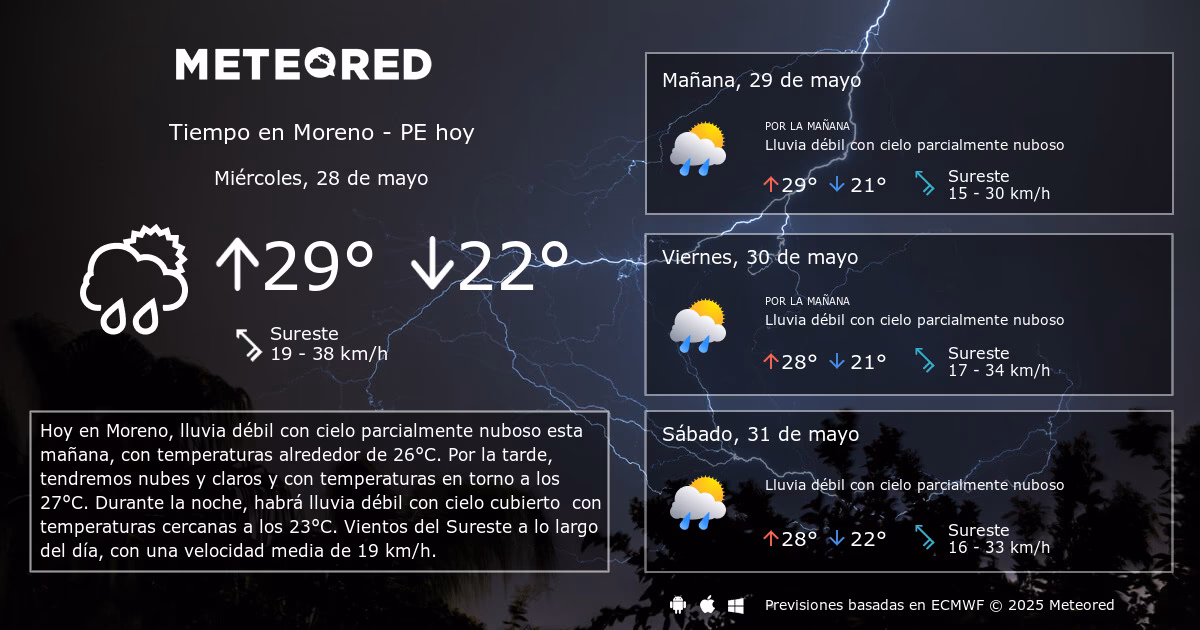 ¿Cómo está el clima en el sur de Argentina?