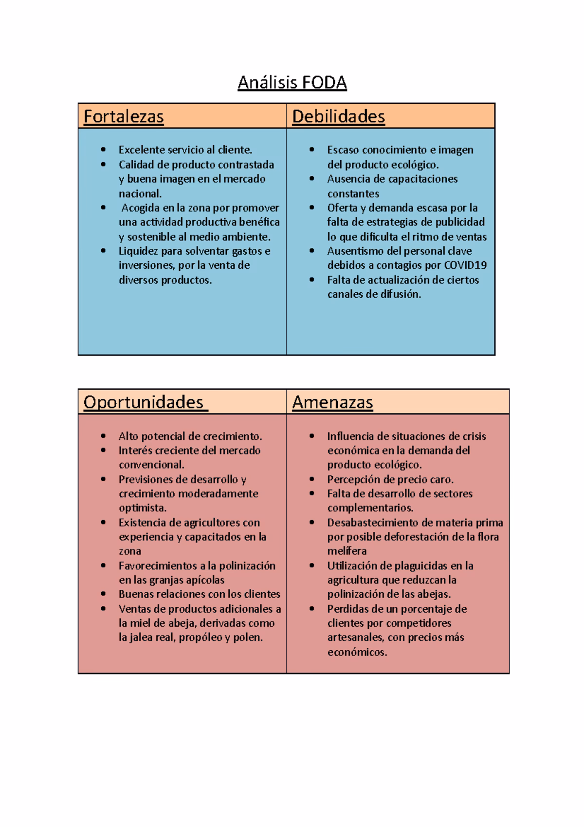 ¿Cuáles son las debilidades de un ingeniero?