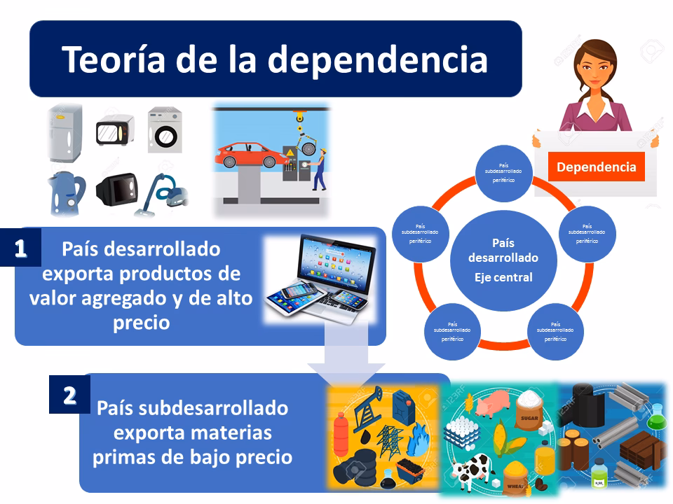 ¿Qué es una dependencia en un trabajo?