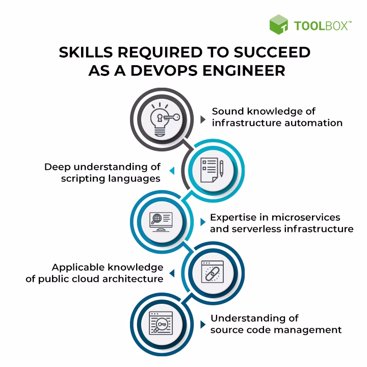 Is DevOps a high paying job?