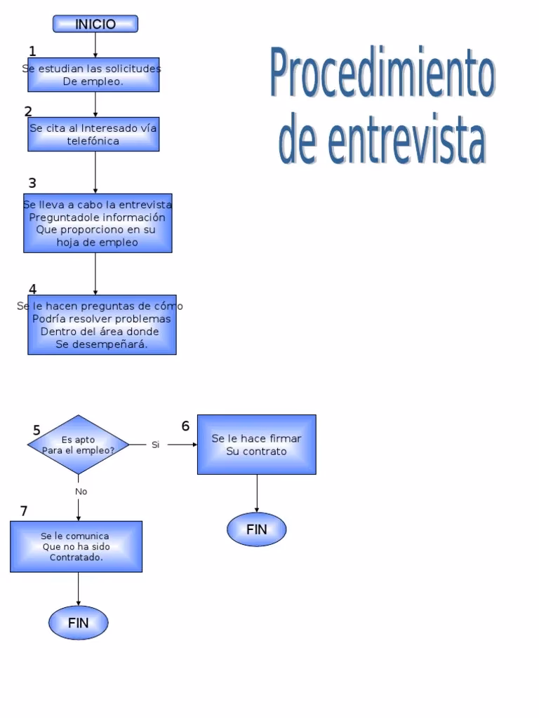 ¿Qué es un diagrama de flujo laboral?