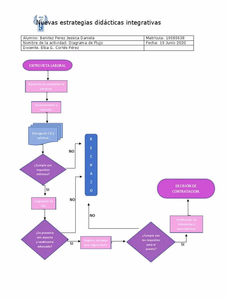 ¿Cuál es el flujo de una entrevista?