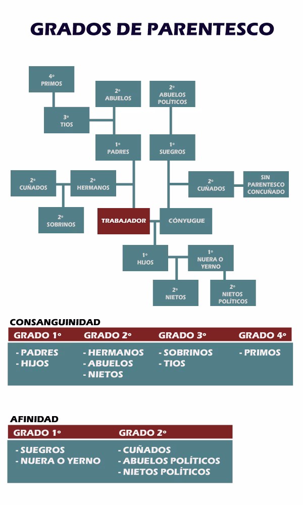 ¿Cuántos días me pertenecen por la muerte de mi suegro?
