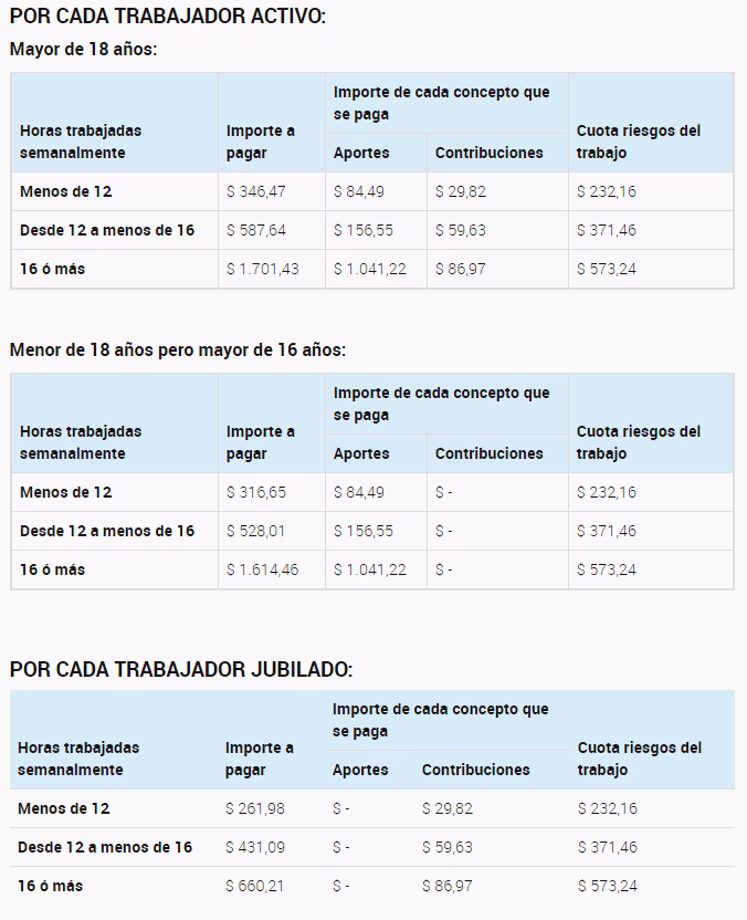 ¿Qué significa pagar aportes?