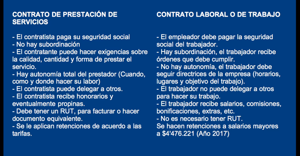 ¿Cuál es la diferencia entre un contrato y un contrato de servicios?