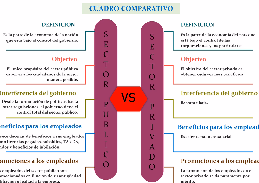 ¿Qué diferencia hay entre un servicio público y privado?