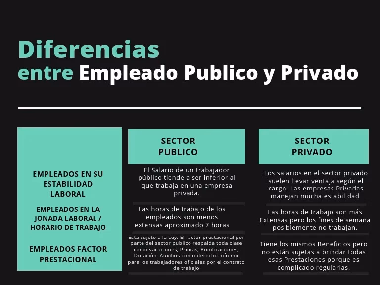 ¿Qué diferencia hay entre un empleado público y uno privado?
