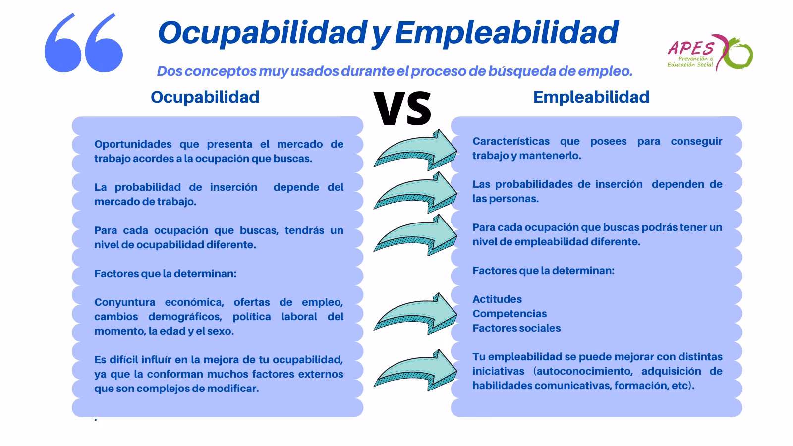 ¿Qué quiere decir empleabilidad?