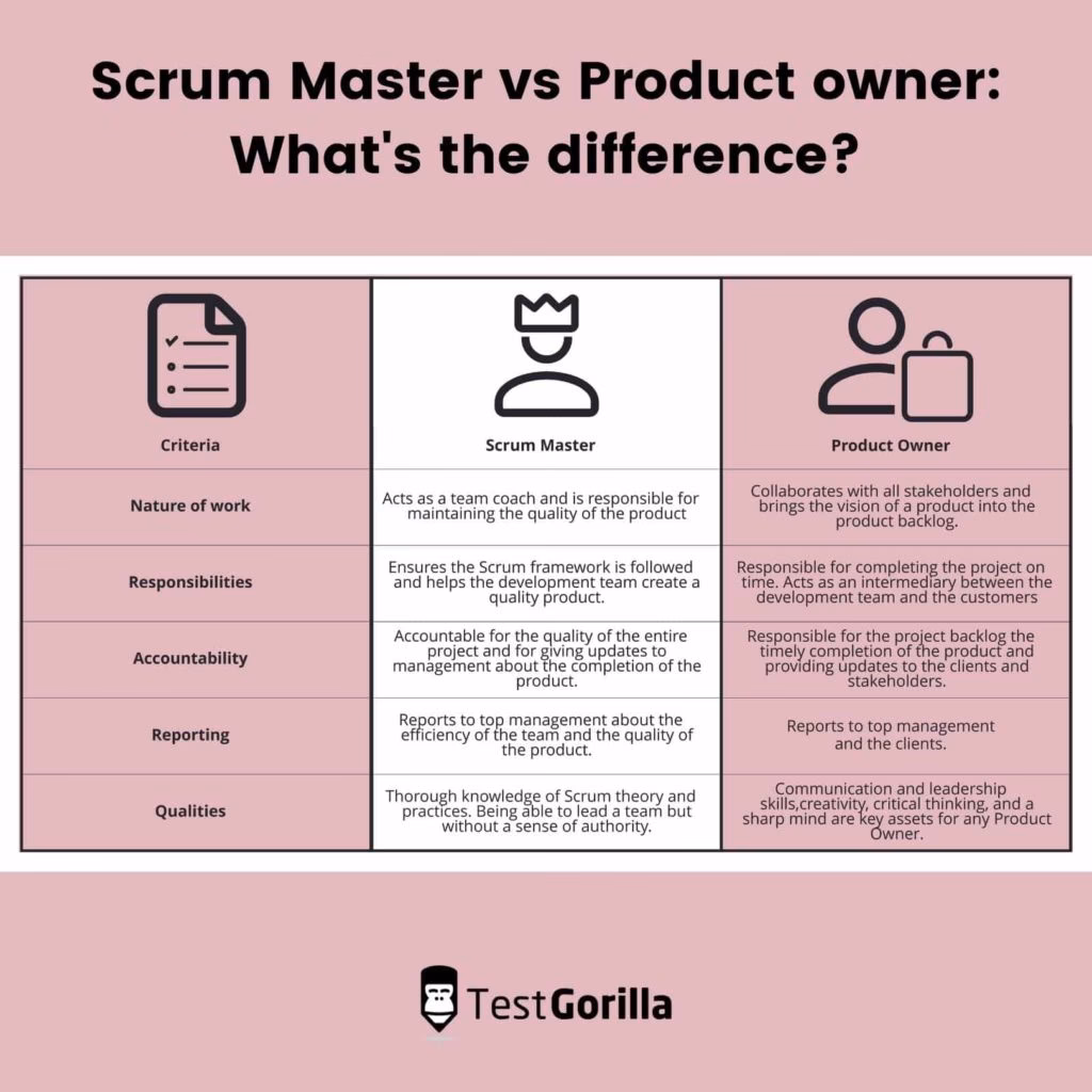 Who makes more Scrum Master or Product Owner?