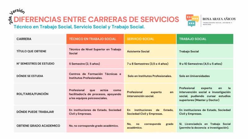 ¿Qué es el Técnico en Trabajo Social?