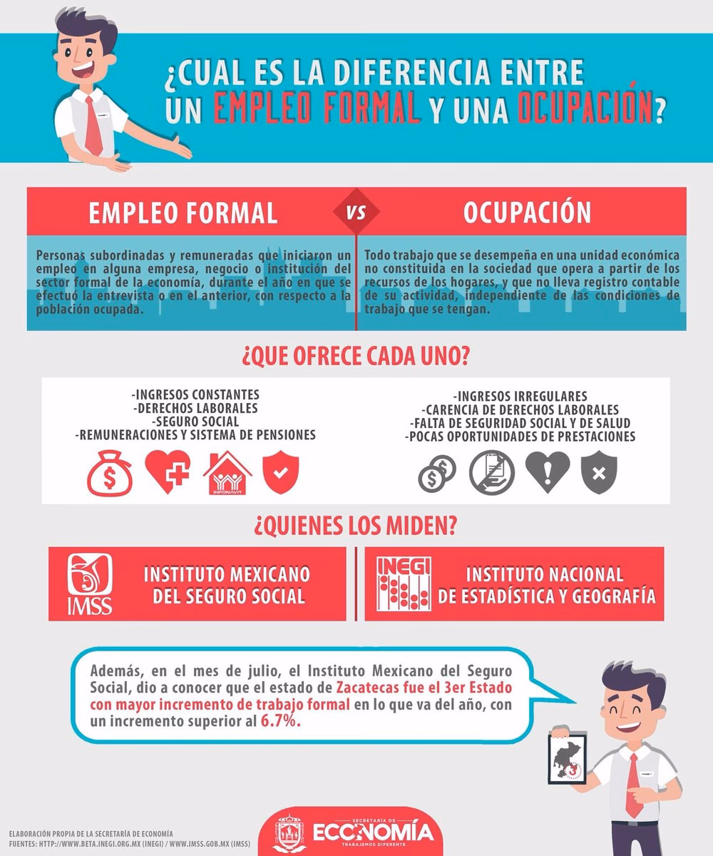 ¿Cuál es la diferencia entre una ocupación y un trabajo?