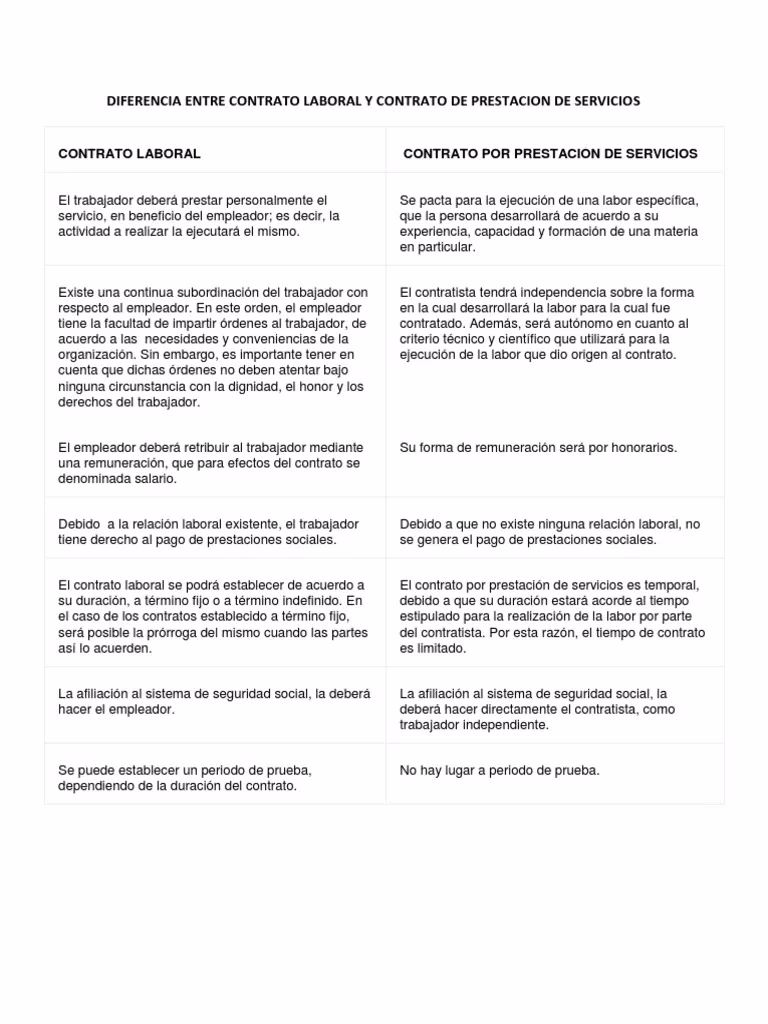 ¿Cuál es la diferencia entre un contrato de trabajo y un contrato de servicio?