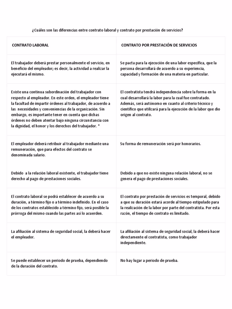 ¿Cómo comprobar una relación laboral sin contrato?