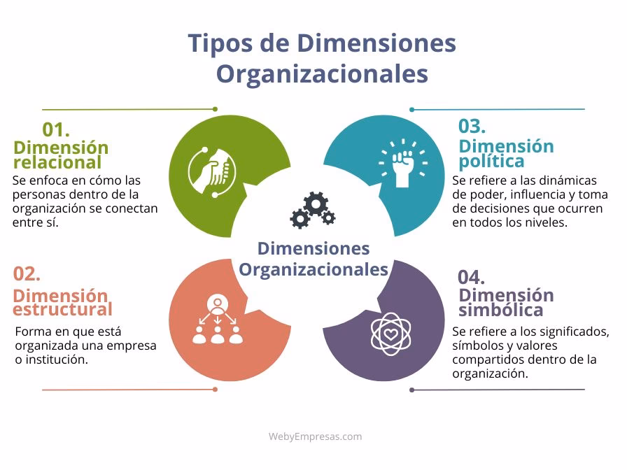 ¿Cuáles son las dimensiones de un trabajo?