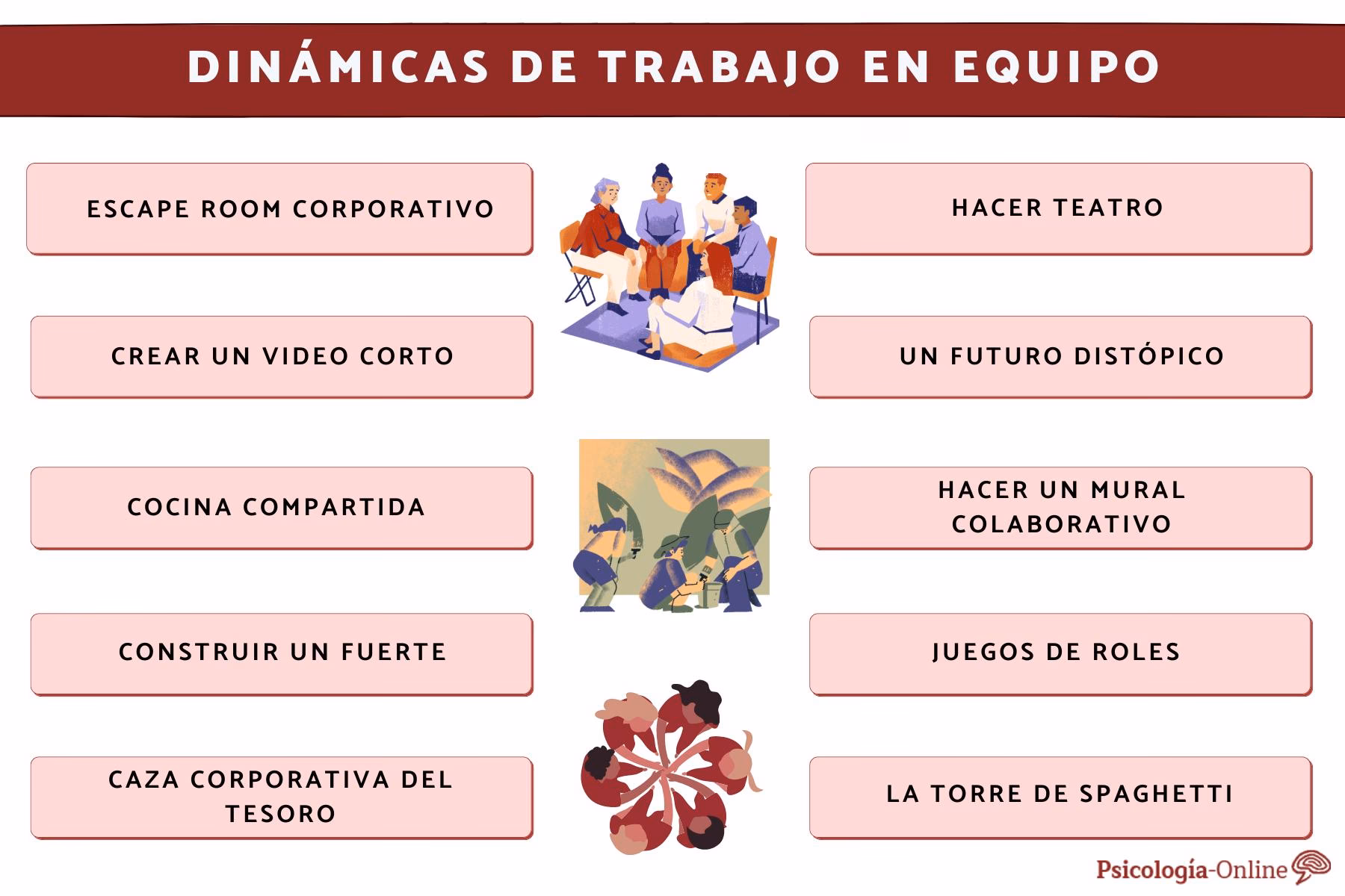 ¿Cuáles son las 5 dinámicas clave para un trabajo en equipo exitoso?
