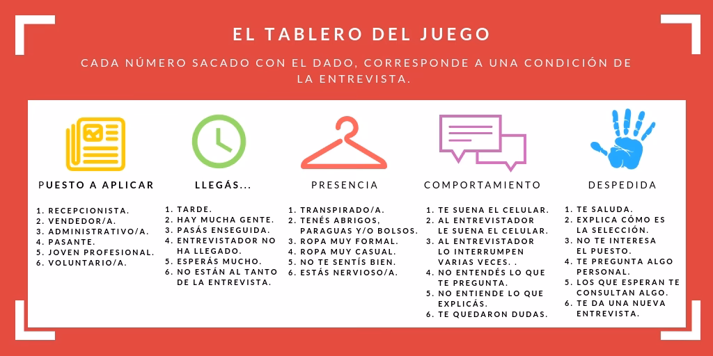 ¿Cuáles son las cuatro dinámicas de la entrevista?