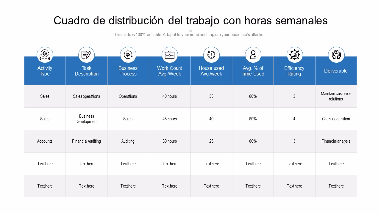 ¿Cómo se distribuyen las horas del día?