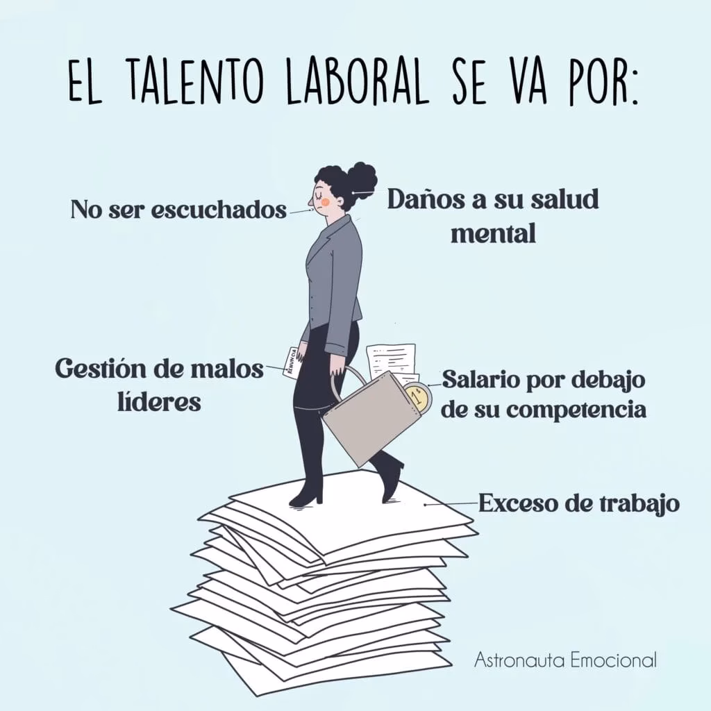 ¿Cuántos días son de duelo en el trabajo?