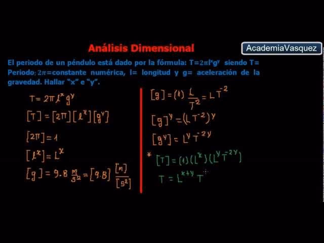 ¿Qué es la ecuación de dimensiones?