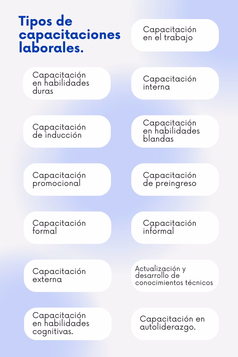¿Qué capacitación se puede dar al personal?