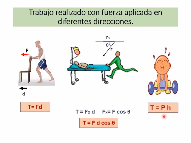 ¿Cuándo el trabajo puede ser nulo?