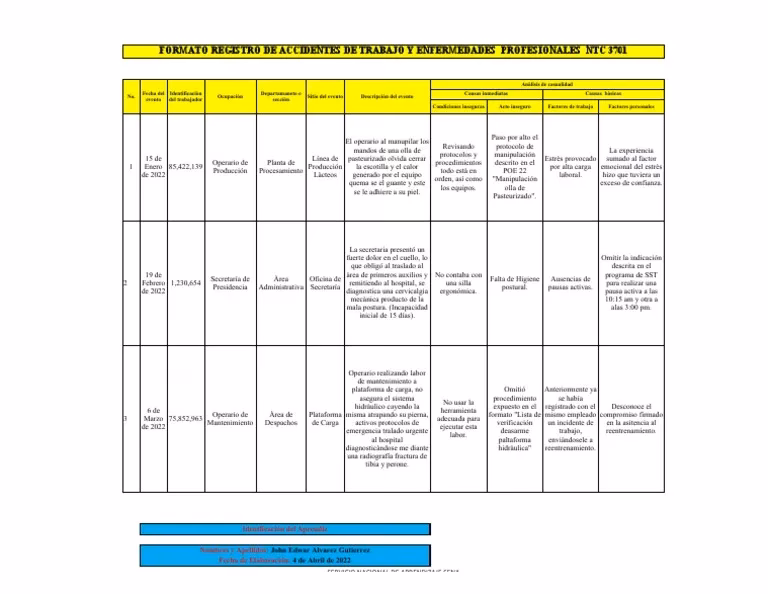 ¿Qué debe contener un registro de accidentes laborales?