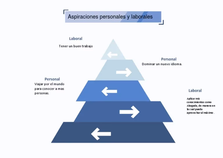 ¿Qué son las aspiraciones y ejemplos?