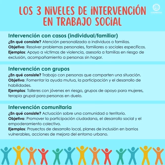 ¿Cómo redactar un proyecto de intervención?