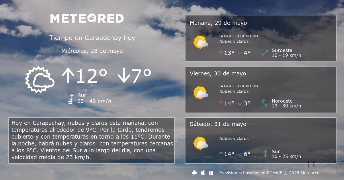¿Cómo está el tiempo hoy en las Altas Cumbres?