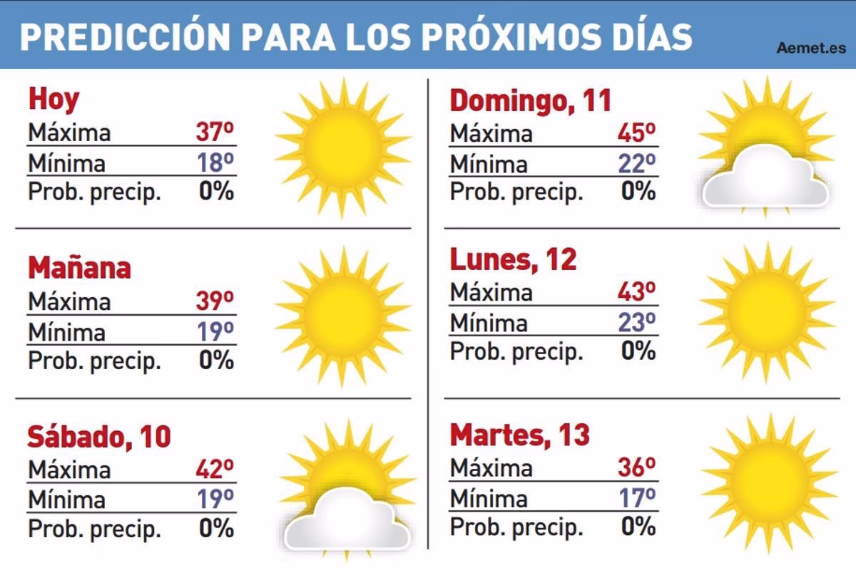 ¿Cuál es la mejor época para viajar a Córdoba Argentina?