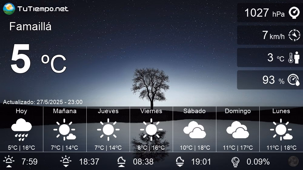 ¿Cuántos habitantes tiene la ciudad de Famaillá?
