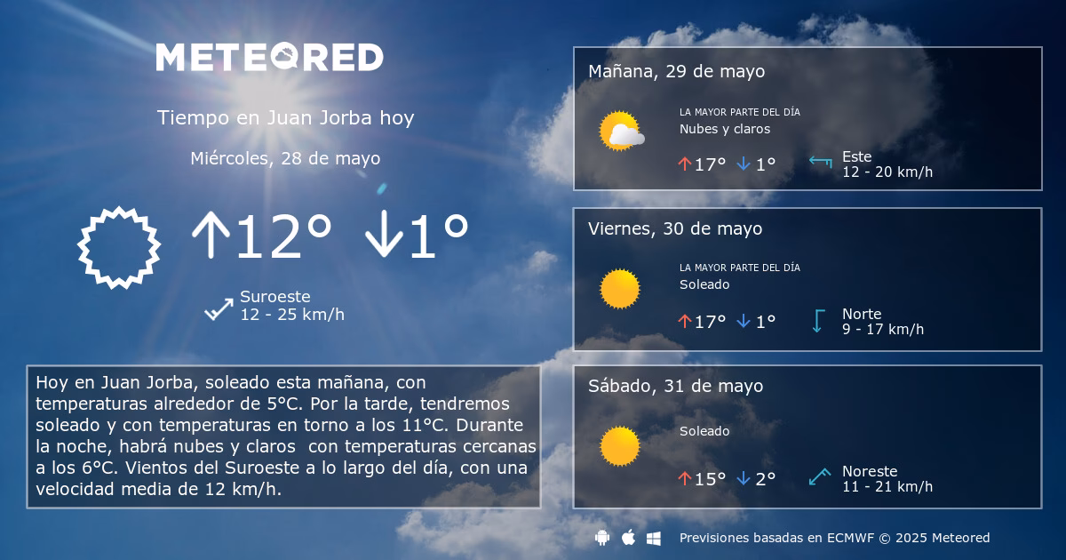 ¿Qué viento correrá mañana en San Juan?