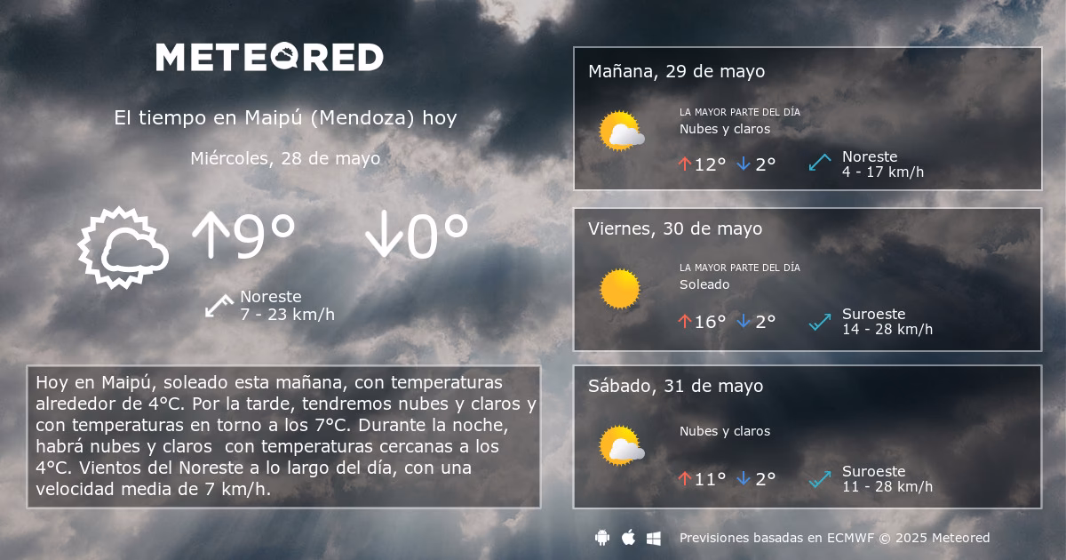 ¿Cuántos grados hacen actualmente en Maipú, Mendoza?
