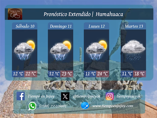 ¿Cuántos grados hace en San Pedro de Jujuy?