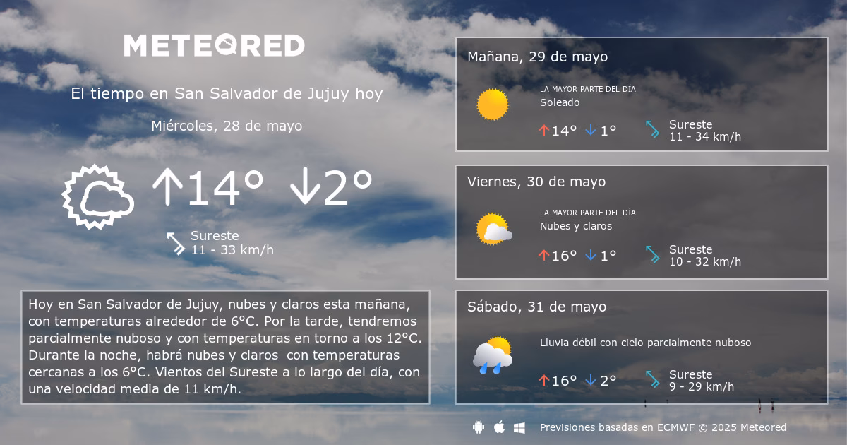 ¿Cómo va a estar el día en San Salvador de Jujuy?