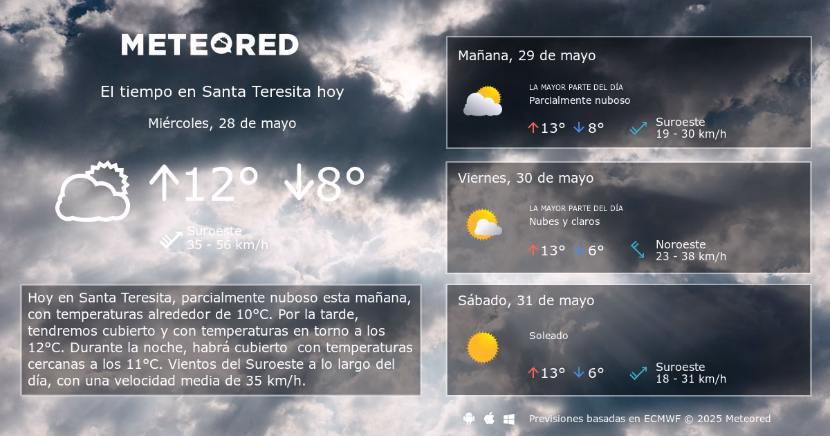 ¿Cómo va a estar el clima en la semana en Santa Teresita?
