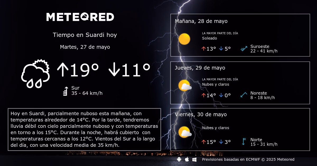 ¿Cómo está el tiempo hoy en Suárez?