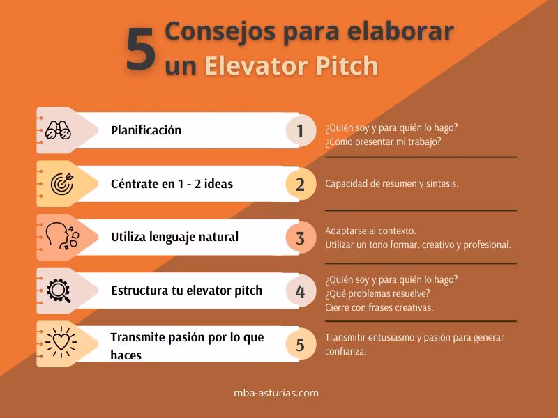 ¿Qué es un elevator pitch laboral?