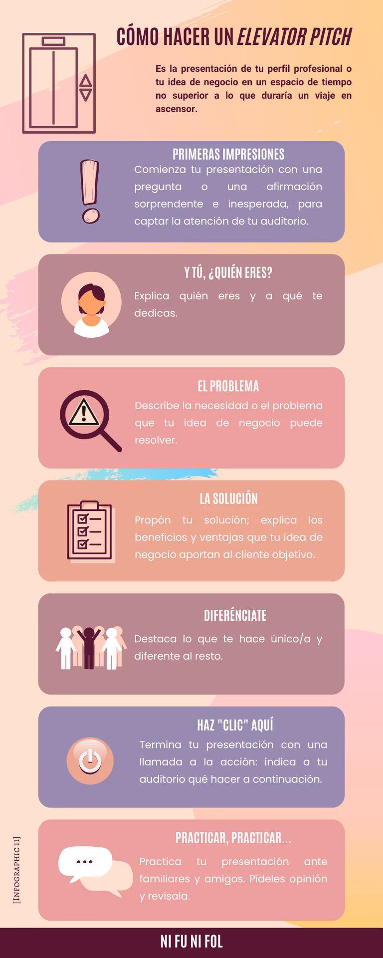 ¿Cuál es un ejemplo de un discurso de ascensor para una oferta de trabajo?
