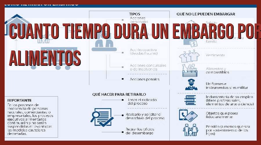 ¿Cuál es el máximo que pueden embargar de tu sueldo?