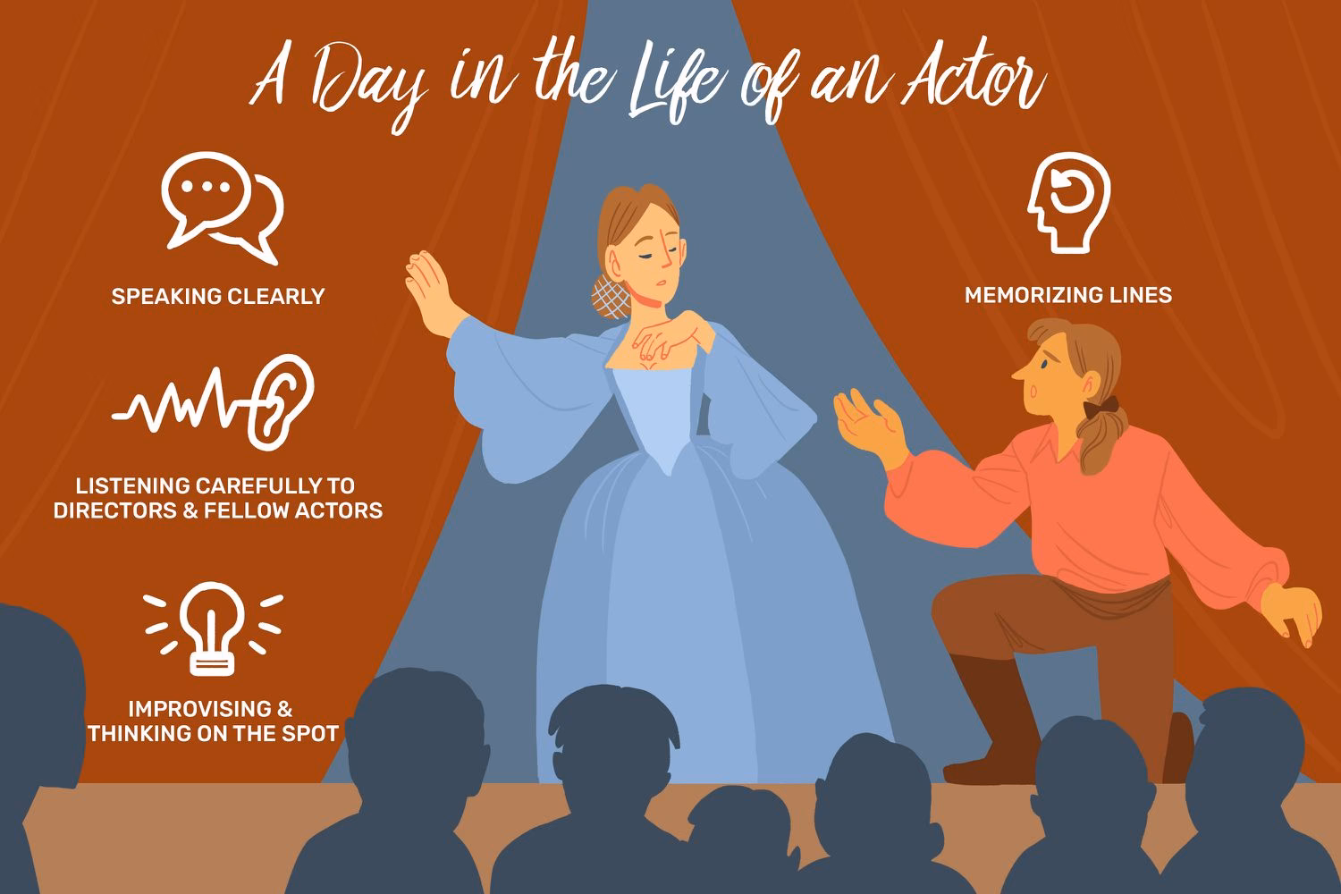 Who are the actors in employment relations?