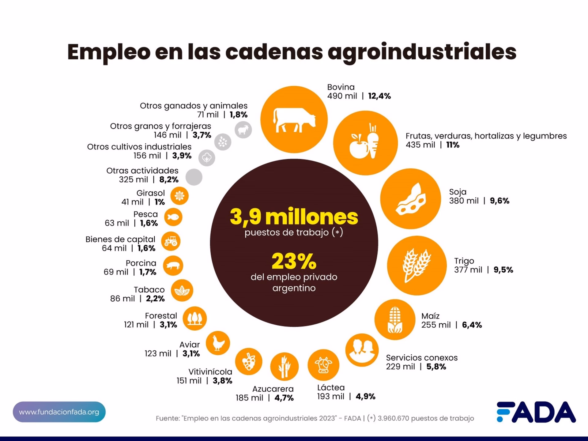 ¿Qué trabajos son bien pagados en Argentina?