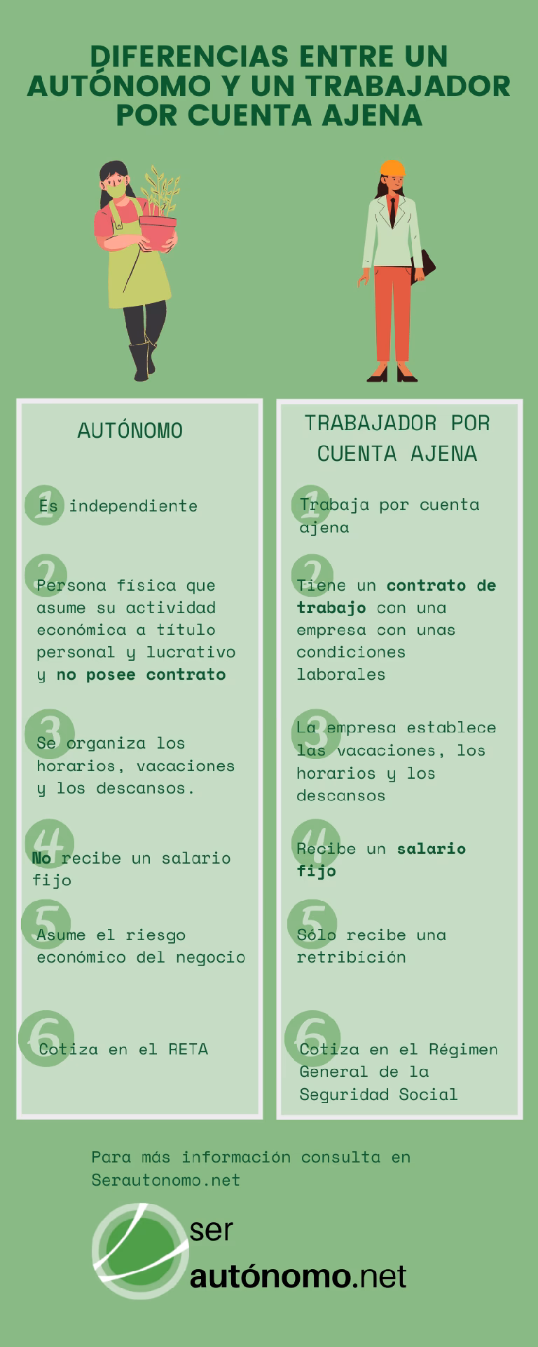 ¿Qué significa un trabajo autónomo?