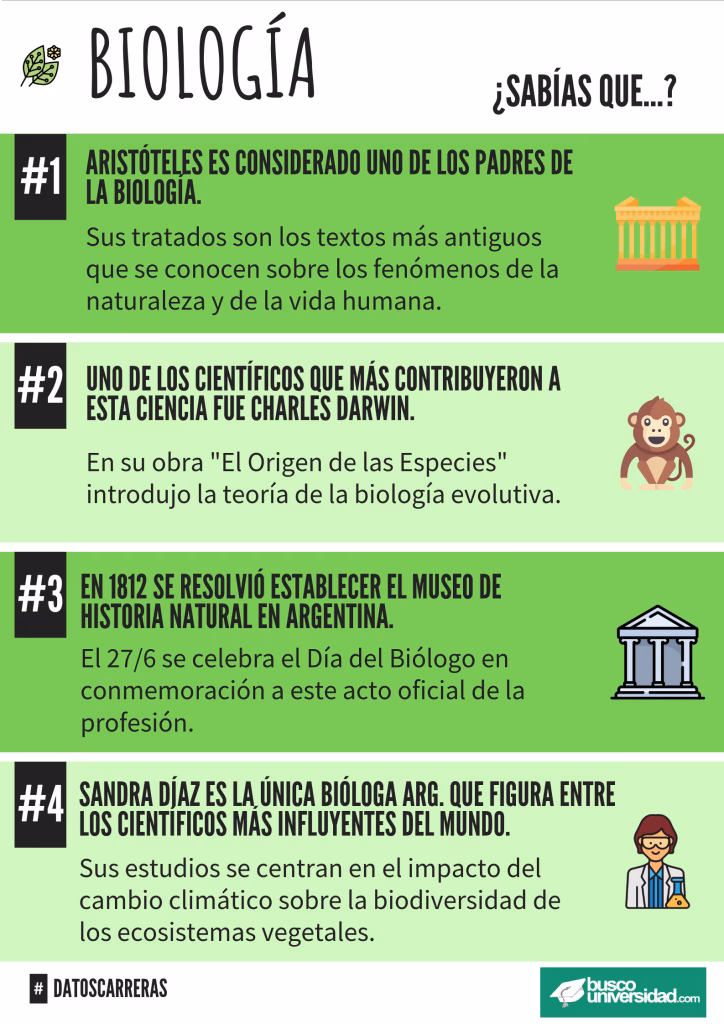 ¿Dónde trabajan los biologos en Argentina?